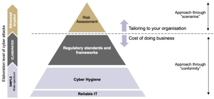 Figure 1 Different contexts for security investment decisions jpeg
