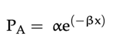 Figure 2 Formula for data breach likelihood as presented in the research paper. α 0.4405 β 4 × 10−5 and x is the breach size. 1