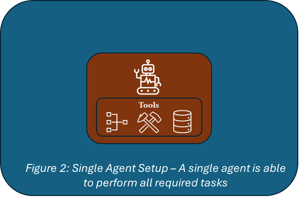 Smarter Autonomous Security Operations: The Next Evolution 3 Figure 2 Single Agent Setup A single agent is able to perform all required tasks 1