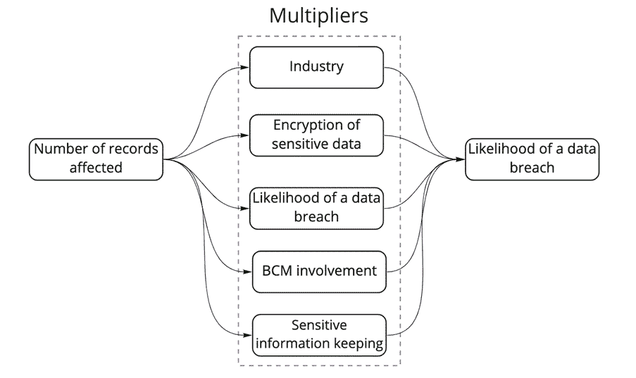 Figure 4 Organization characteristics added to the likelihood calculation.1