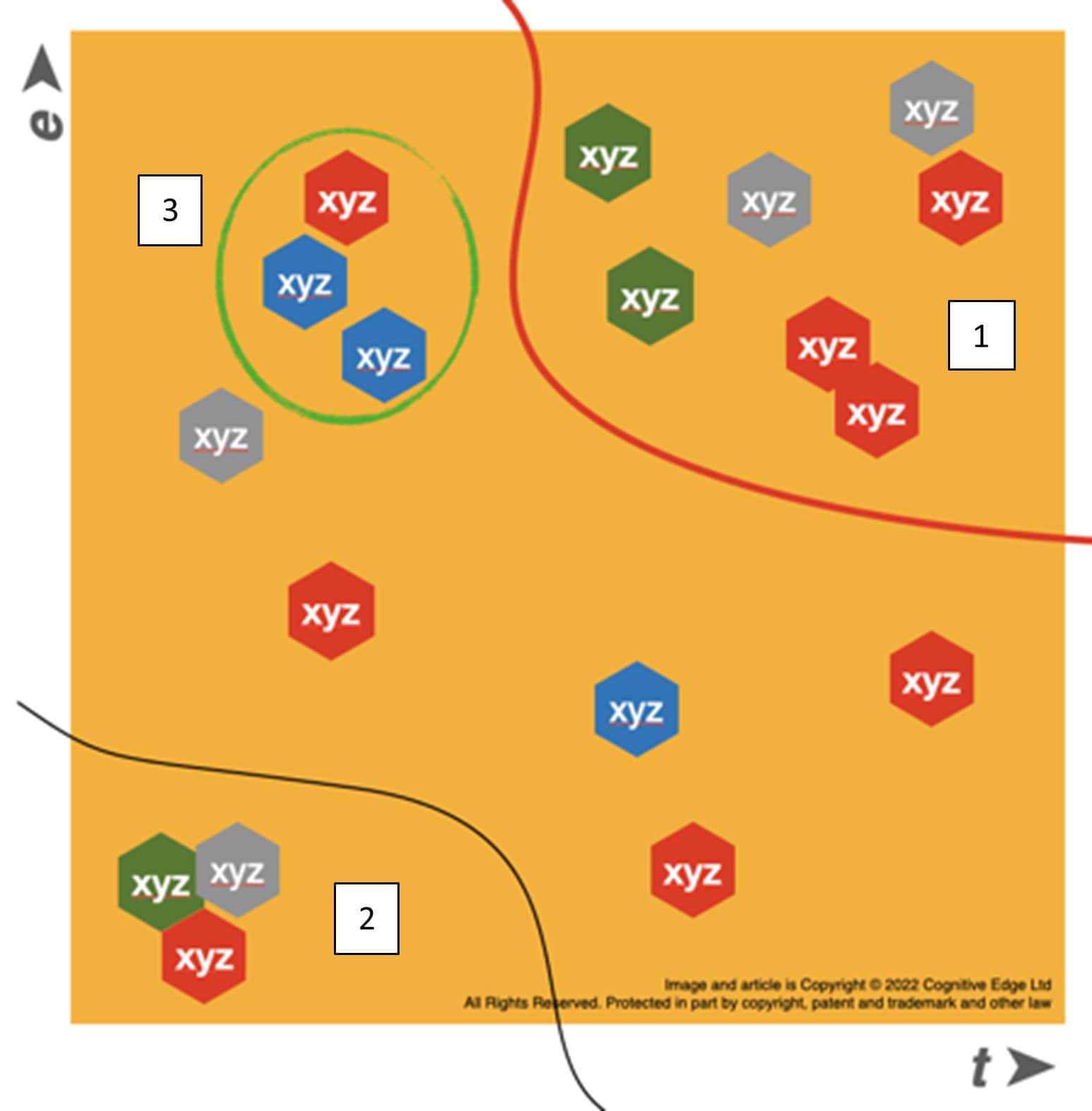 Figure 4 an example of an estuarine map visualising effects in the organizational landscape 21