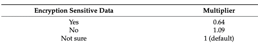 Figure 5 Example of a characteristic 1