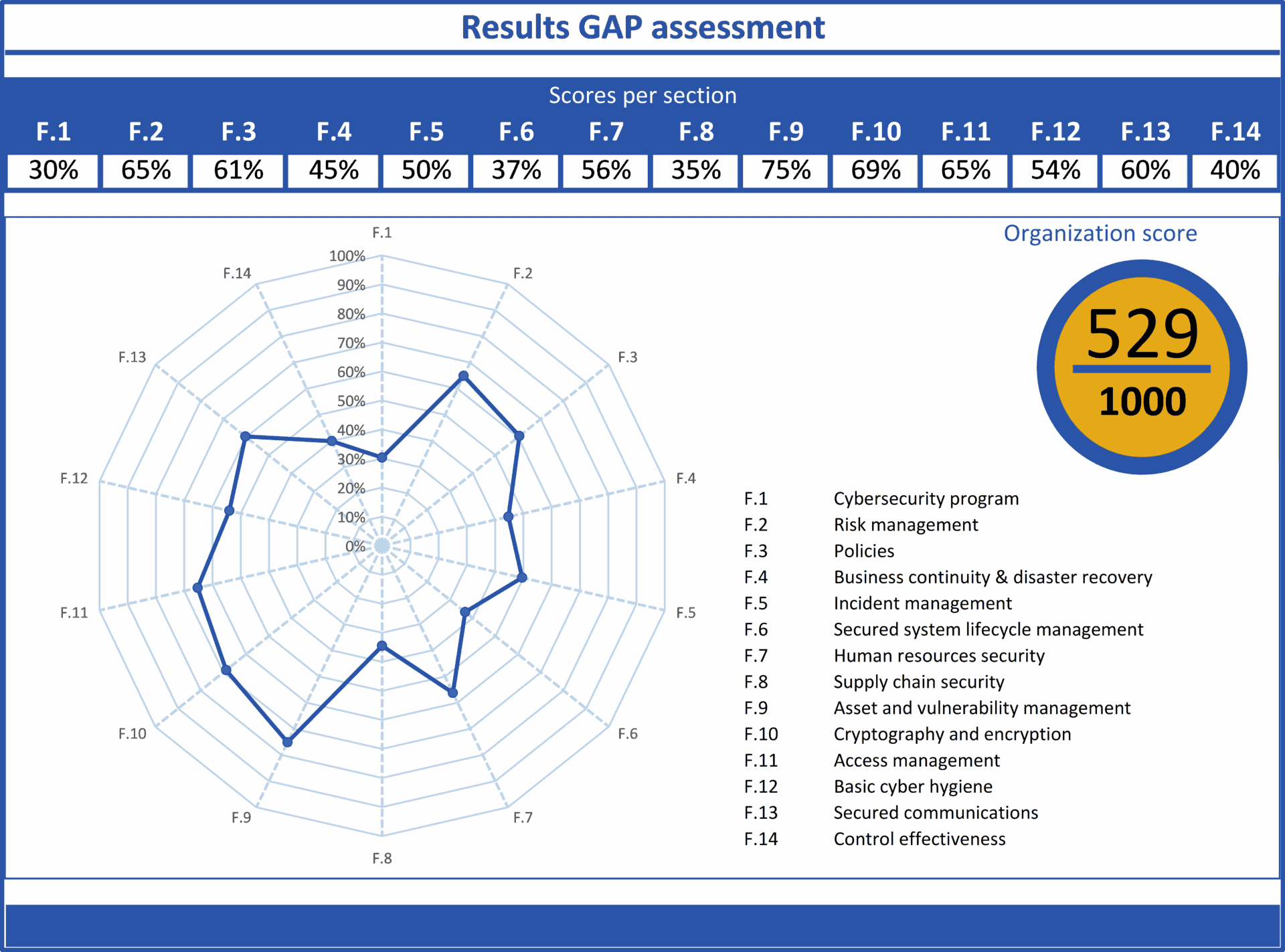 Navigating NIS2 and transposed legislation 1 Picture1
