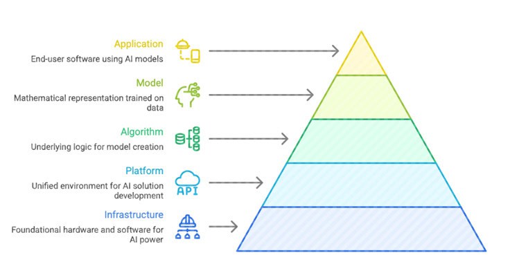 LLMs as a New Attack Surface: Board-Level AI Risk & Governance 1 image 4 1