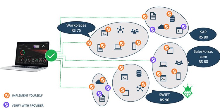 The Future of Cyber Insurance: From Reactive Reimbursement to Risk-Based Resilience 2 image 4